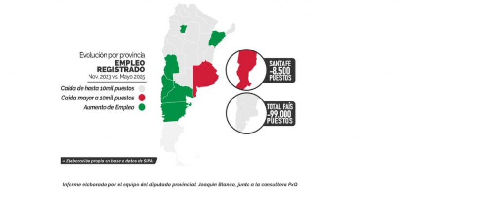 Un estudio de diputados muestra el impacto de la crisis económica en Santa Fe
